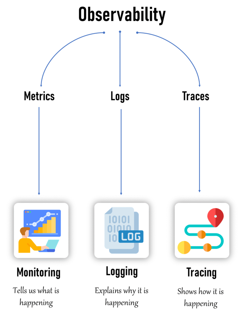 Introduction-to-Observability
