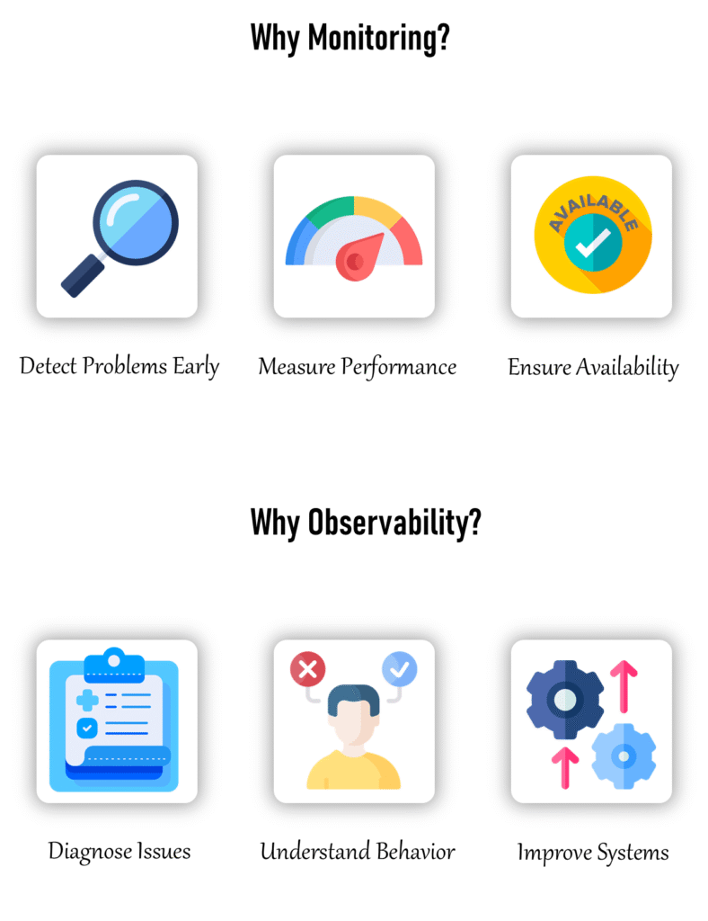 why-monitoring-why-observability